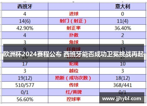 欧洲杯2024赛程公布 西班牙能否成功卫冕挑战再起